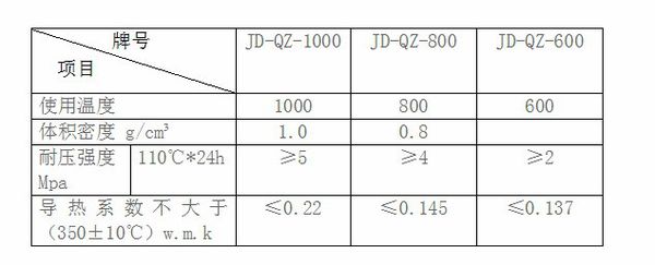 轻质浇注料密度标准