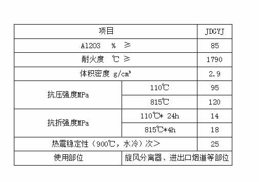 刚玉浇注料导热系数